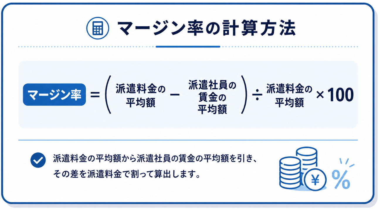 マージン率の計算方法