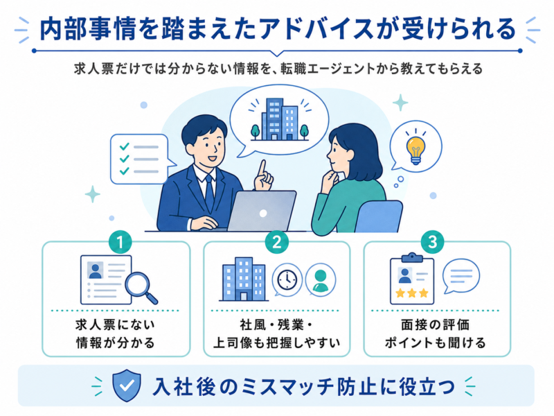 内部事情を踏まえたアドバイスが受けられる