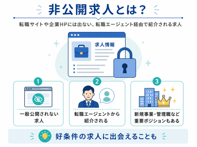 非公開求人とは？