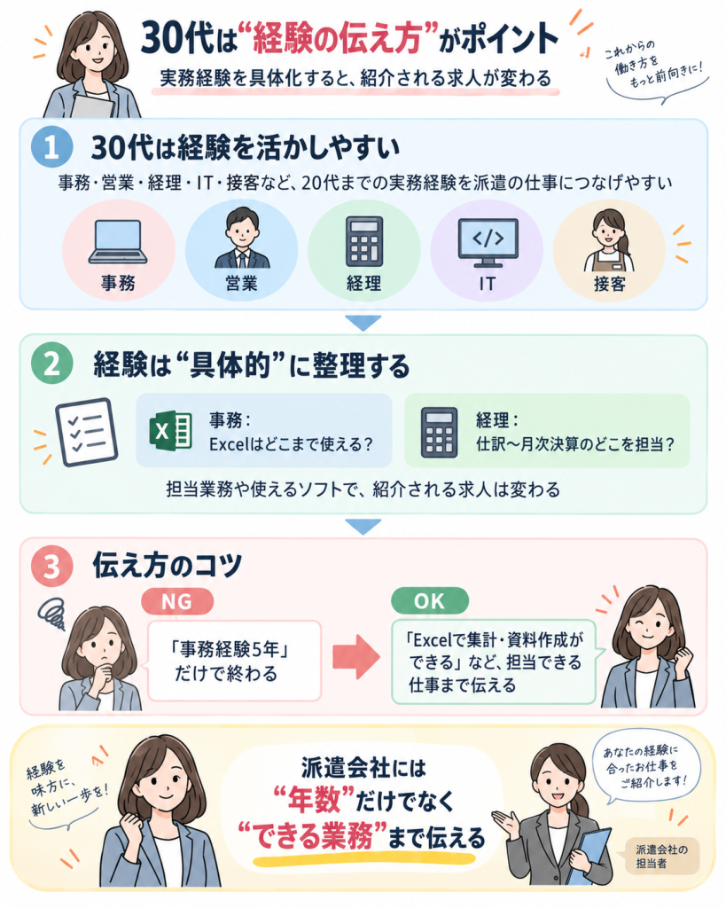 30代は経験の伝え方がポイント
