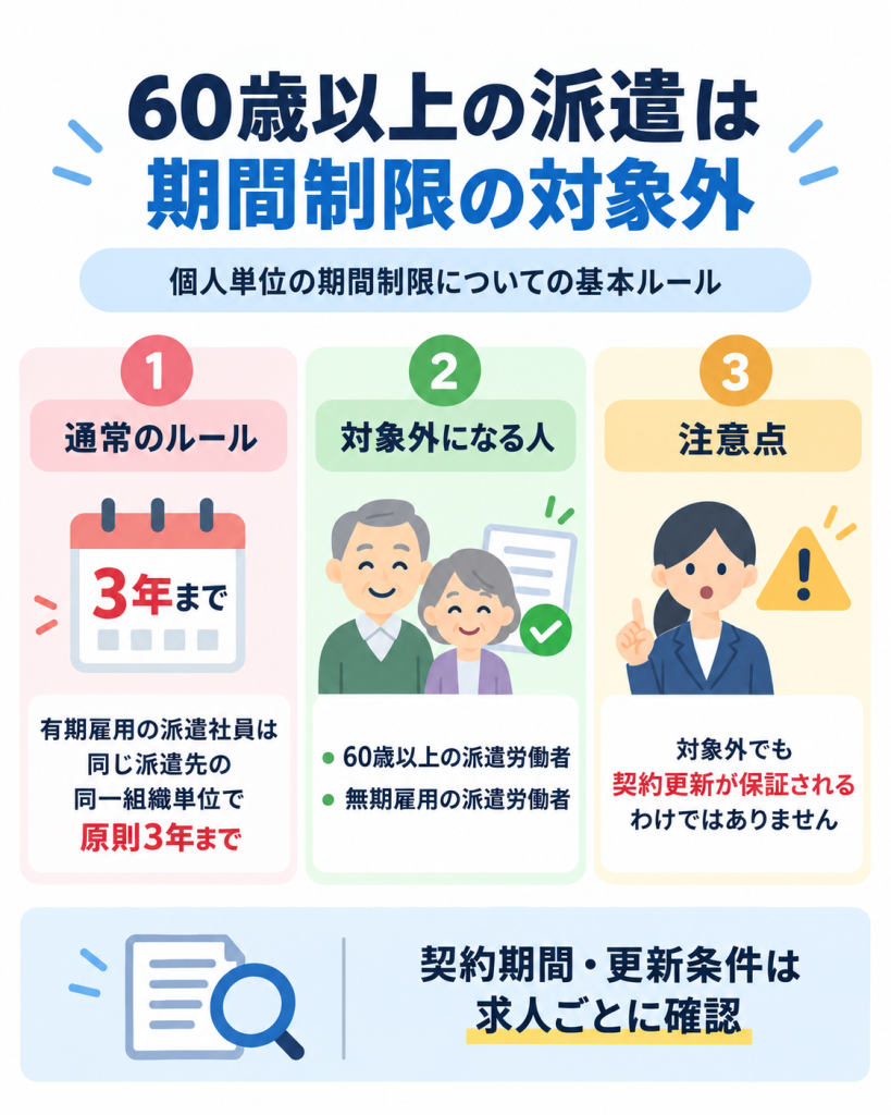 60歳以上の派遣は期間制限の対象外