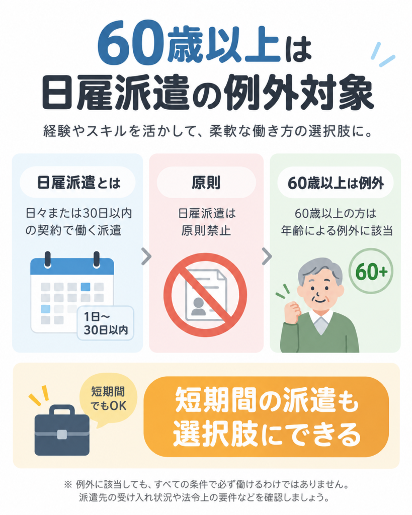 60歳以上は日雇い派遣の例外対象