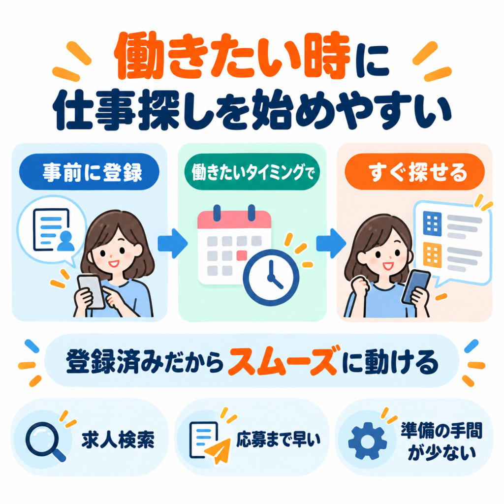働きたいときに仕事探しをはじめやすい