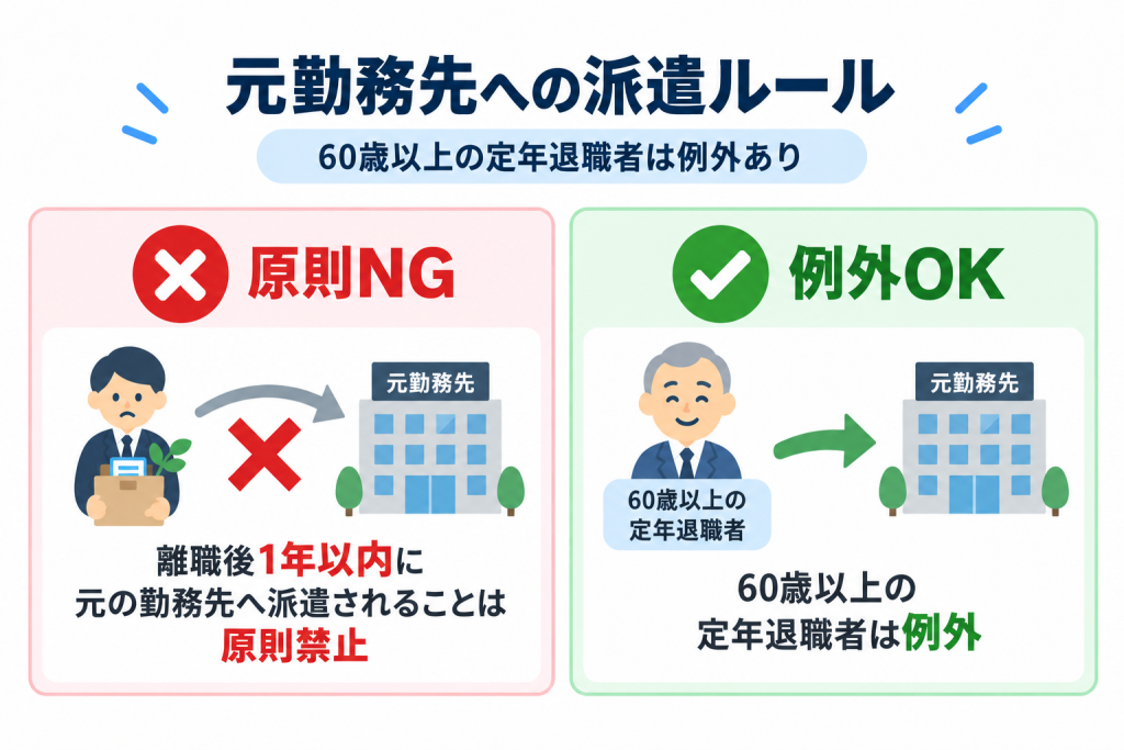 元勤務先へ派遣ルール
