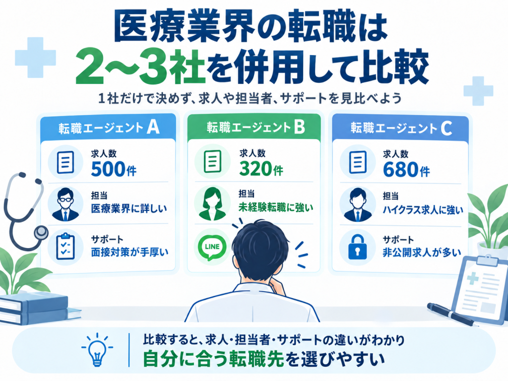 医療業界の転職における転職エージェントの複数登録