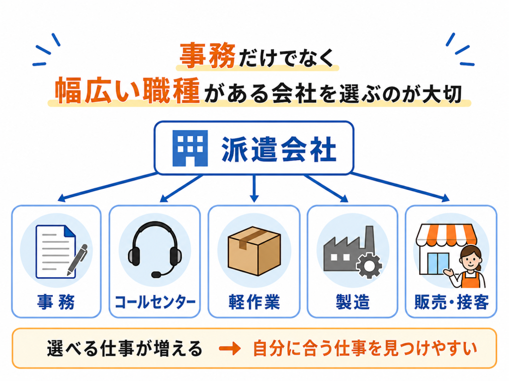 幅広い職種で仕事を探すのが大事