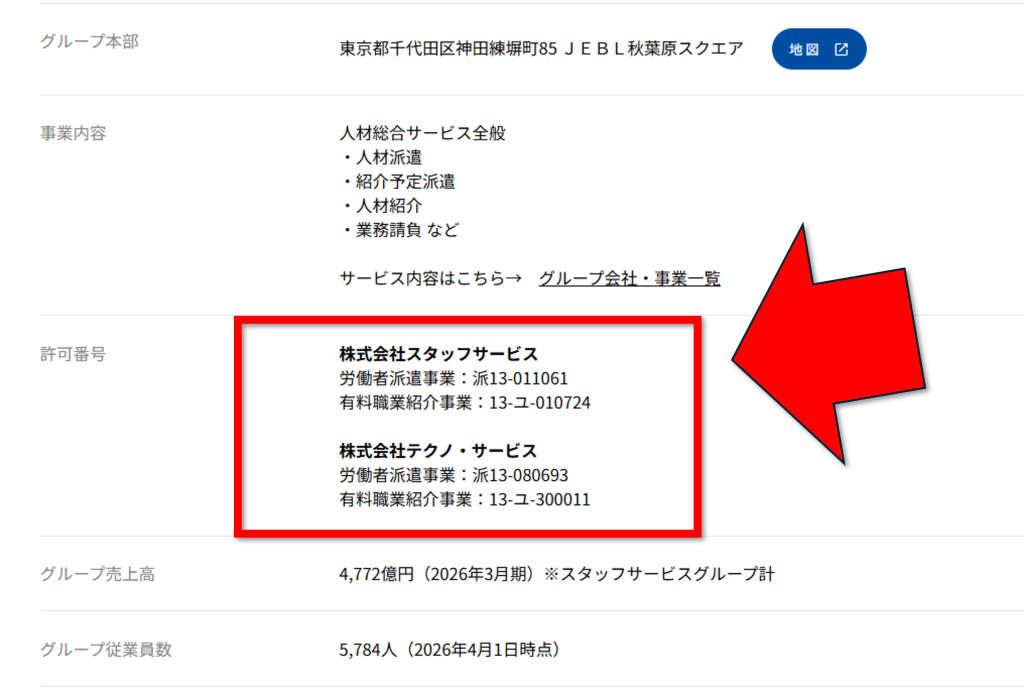 スタッフサービスの許可番号