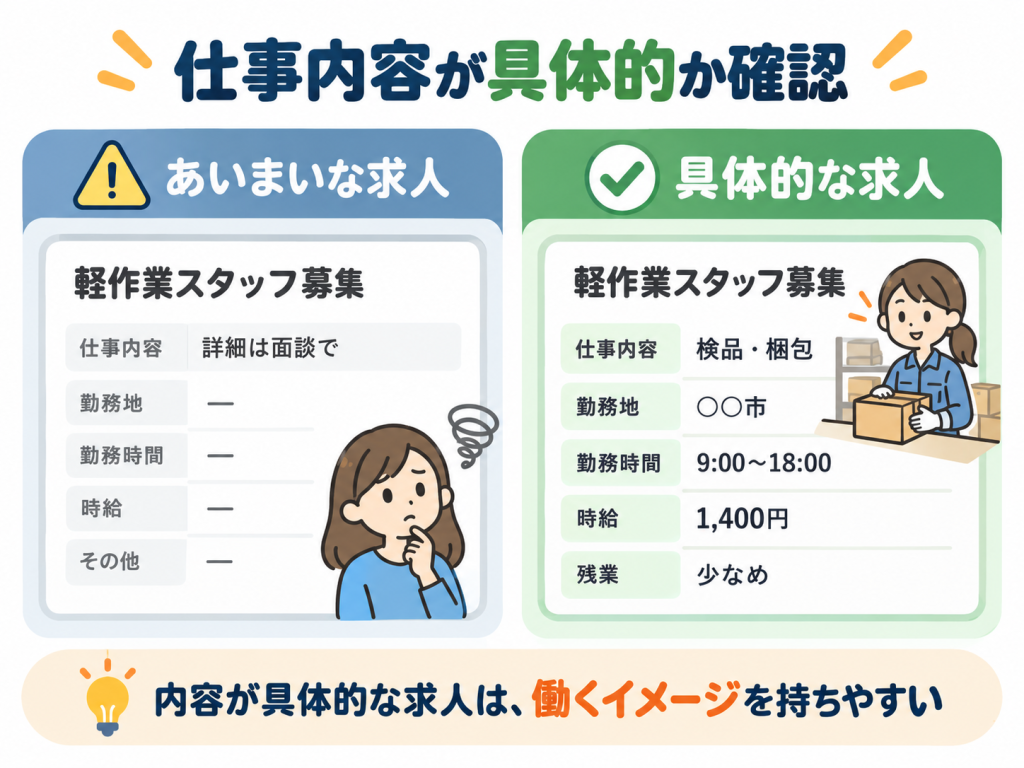 仕事内容が具体的なのかを確認