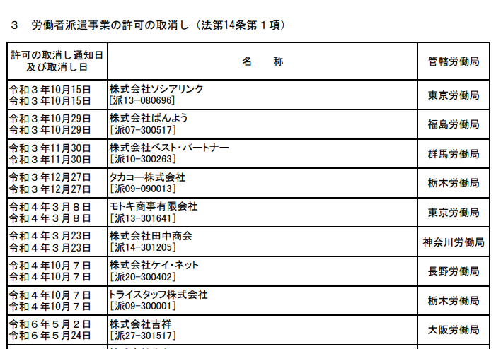 労働者派遣事業の許可の取り消し-厚生労働省