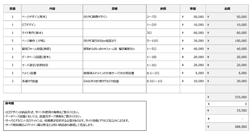 モバイルサイト制作費用を構成する主な要素と内訳