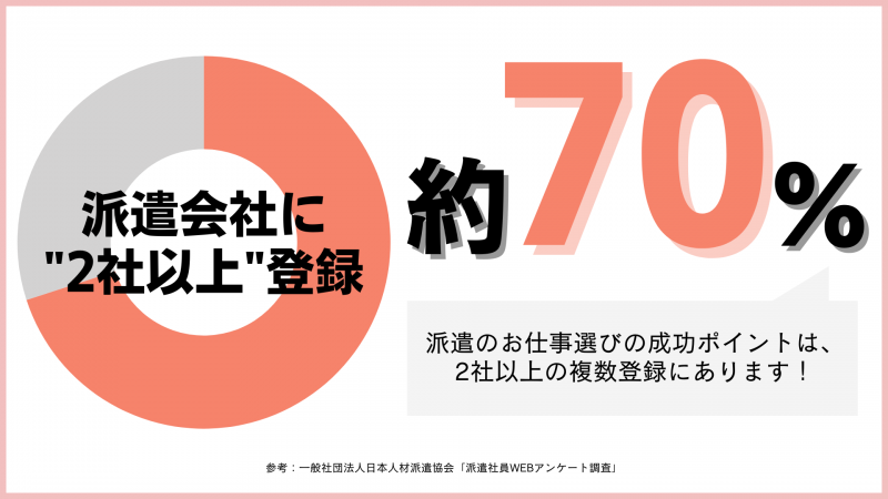 派遣会社の複数利用