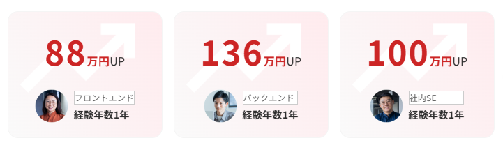 レバテックキャリア_年収アップ事例