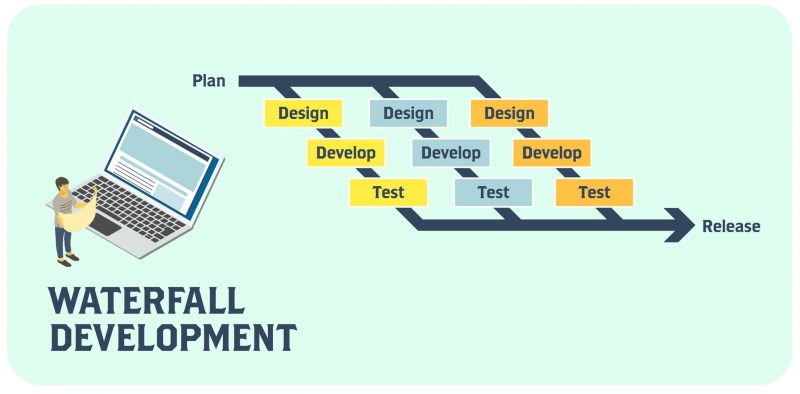 ウォーターフォール型開発