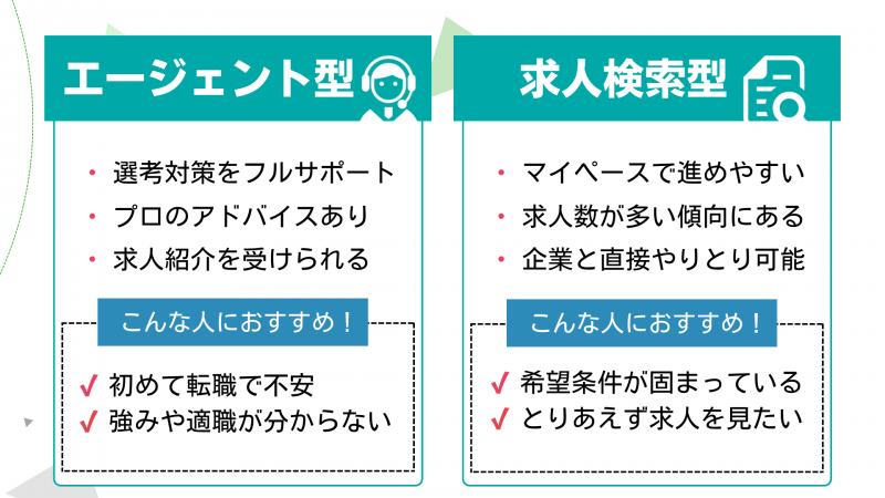 転職サイトの「求人検索型」「エージェント型」の違い