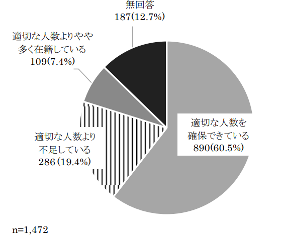 薬剤師の人員充足状況