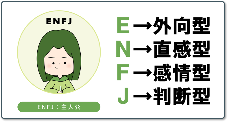 ENFJ主人公