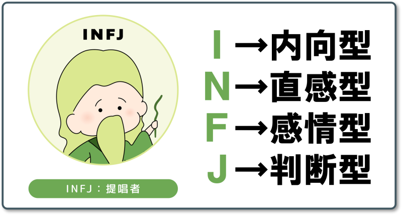 INFJ提唱者