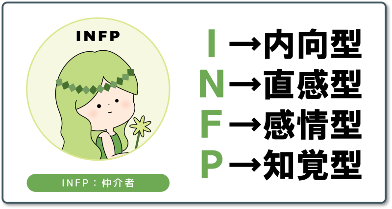 INFP仲介者