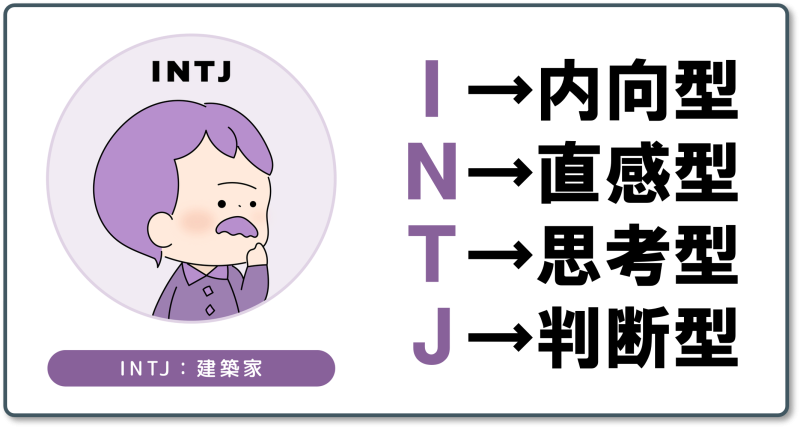 INTJ建築家