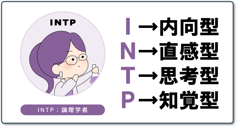 INTP論理学者