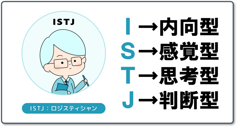 ISTJ管理者