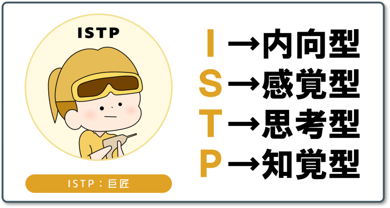 ISTP巨匠