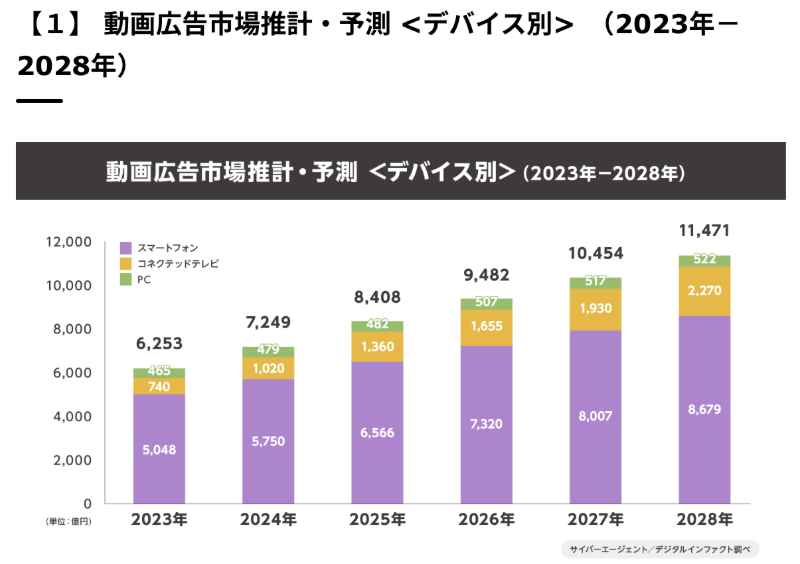 動画広告市場調査_2025