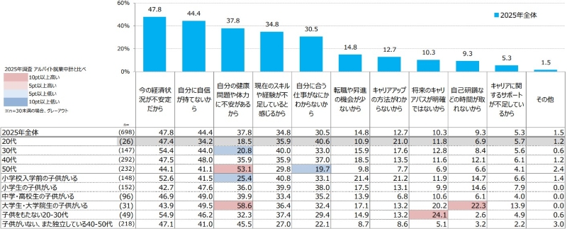 主婦がキャリアに不安を感じる理由