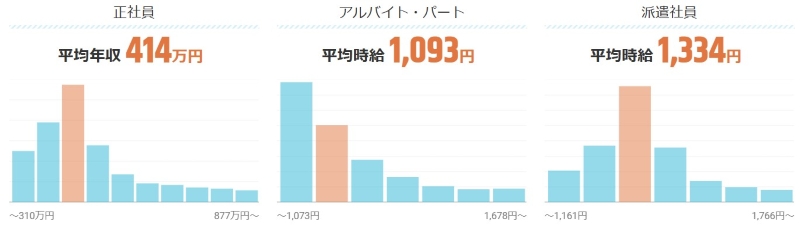 栃木県の平均時給