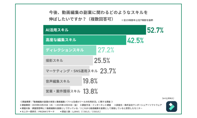 副業の課題_データ