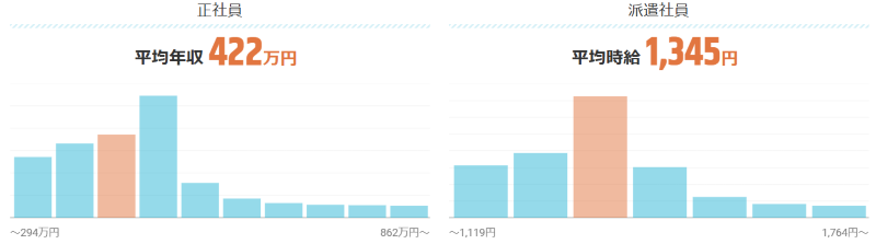 山口県の平均給料相場