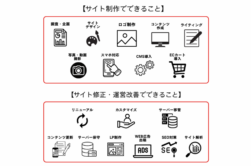 びるどる_サービス内容